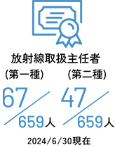 40歳時平均年収